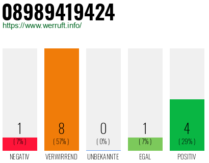 Rufnummer 08989419424 Telefonnummer 08989419424