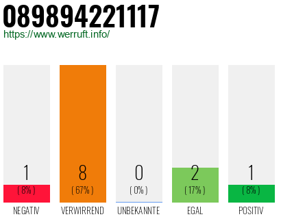 Rufnummer 089894221117 Telefonnummer 089894221117