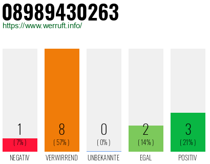 Rufnummer 08989430263 Telefonnummer 08989430263