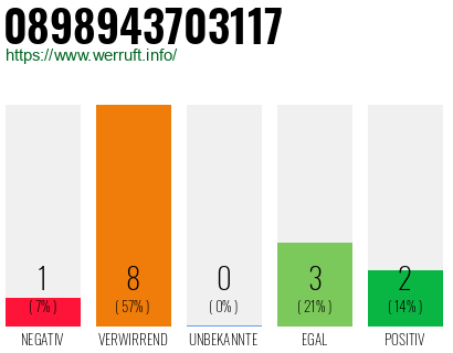 Rufnummer 0898943703117 Telefonnummer 0898943703117