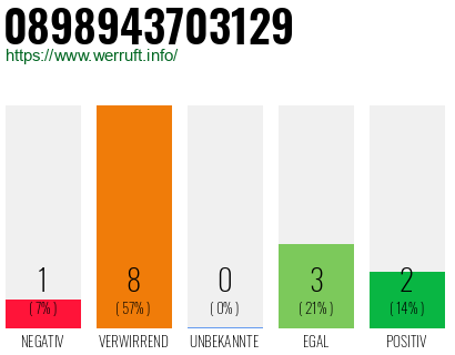 Rufnummer 0898943703129 Telefonnummer 0898943703129