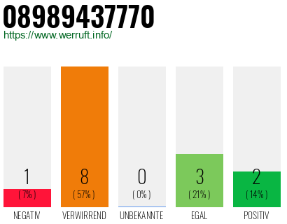 Rufnummer 08989437770 Telefonnummer 08989437770