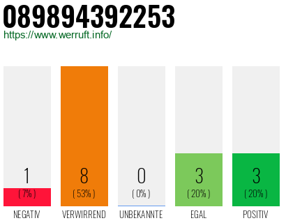Rufnummer 089894392253 Telefonnummer 089894392253
