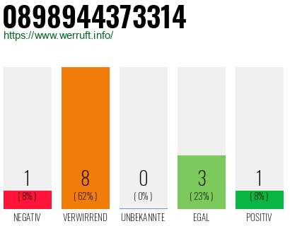 Rufnummer 0898944373314 Telefonnummer 0898944373314