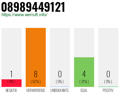 Rufnummer 08989449121 Telefonnummer 08989449121
