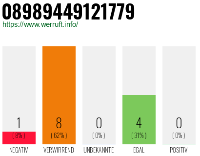 Rufnummer 08989449121779 Telefonnummer 08989449121779