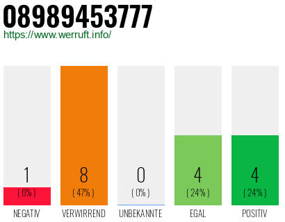 Rufnummer 08989453777 Telefonnummer 08989453777
