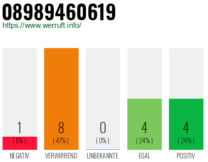 Rufnummer 08989460619 Telefonnummer 08989460619