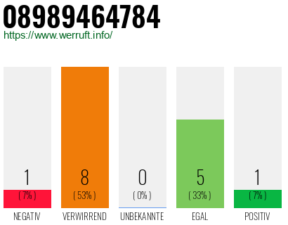 Rufnummer 08989464784 Telefonnummer 08989464784