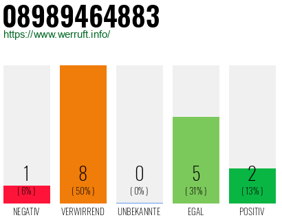 Rufnummer 08989464883 Telefonnummer 08989464883