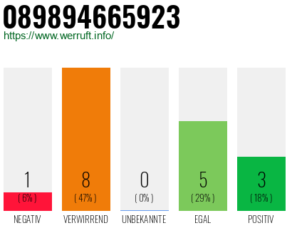 Rufnummer 089894665923 Telefonnummer 089894665923