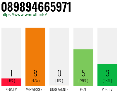 Rufnummer 089894665971 Telefonnummer 089894665971