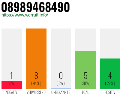 Rufnummer 08989468490 Telefonnummer 08989468490