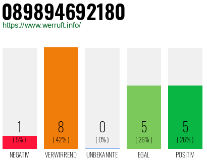 Rufnummer 089894692180 Telefonnummer 089894692180