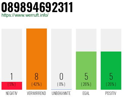 Rufnummer 089894692311 Telefonnummer 089894692311