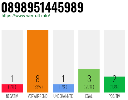 Rufnummer 0898951445989 Telefonnummer 0898951445989