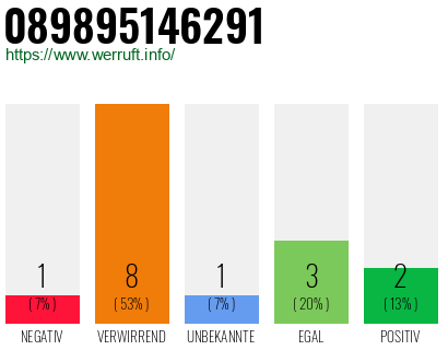 Rufnummer 089895146291 Telefonnummer 089895146291