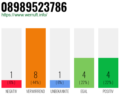 Rufnummer 08989523786 Telefonnummer 08989523786