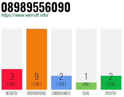Rufnummer 08989556090 Telefonnummer 08989556090
