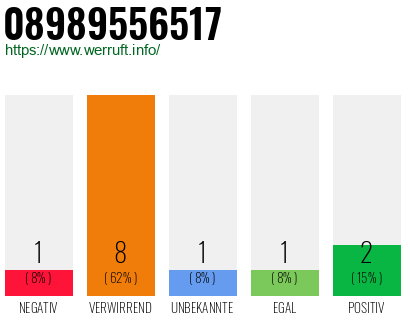 Rufnummer 08989556517 Telefonnummer 08989556517