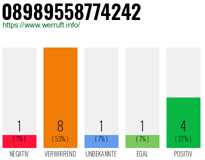Rufnummer 08989558774242 Telefonnummer 08989558774242