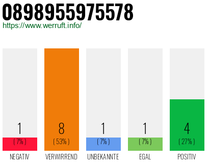 Rufnummer 0898955975578 Telefonnummer 0898955975578