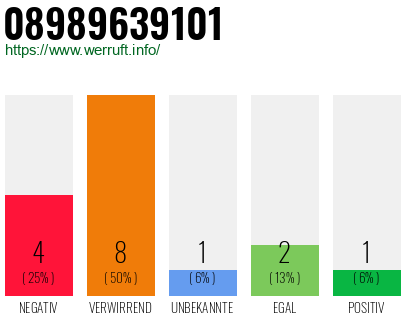 Rufnummer 08989639101 Telefonnummer 08989639101