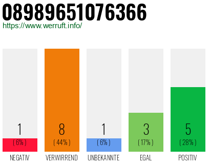 Rufnummer 08989651076366 Telefonnummer 08989651076366