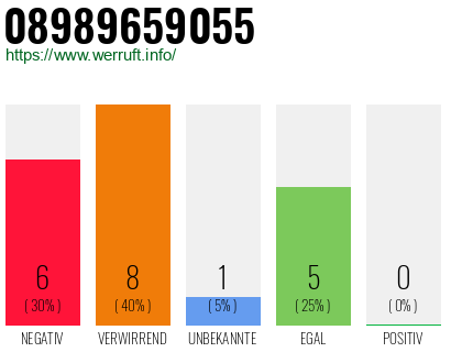 Rufnummer 08989659055 Telefonnummer 08989659055