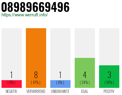 Rufnummer 08989669496 Telefonnummer 08989669496