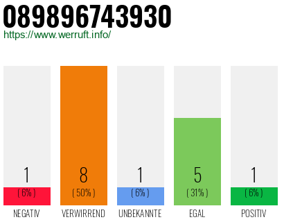 Rufnummer 089896743930 Telefonnummer 089896743930