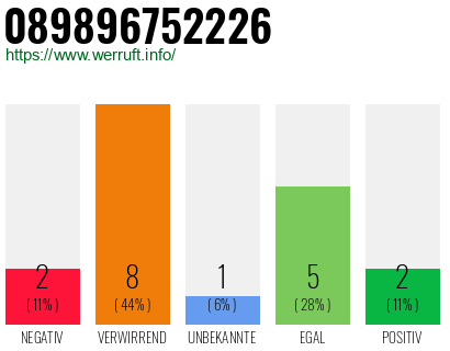 Rufnummer 089896752226 Telefonnummer 089896752226