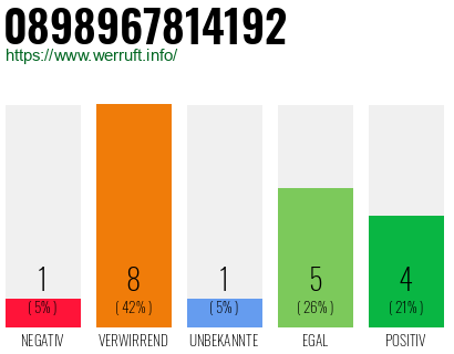 Rufnummer 0898967814192 Telefonnummer 0898967814192