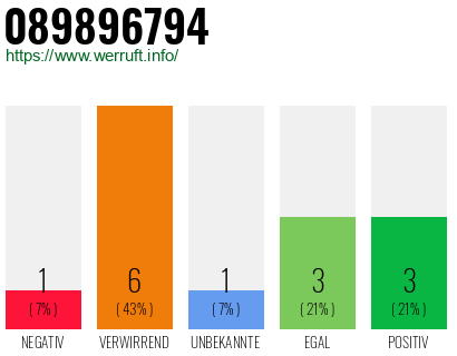 Telefonnummer 089896794