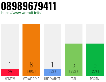 Telefonnummer 08989679411