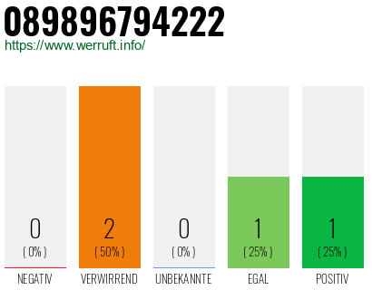 Telefonnummer 089896794222