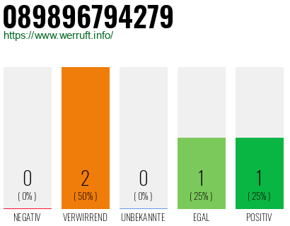 Telefonnummer 089896794279