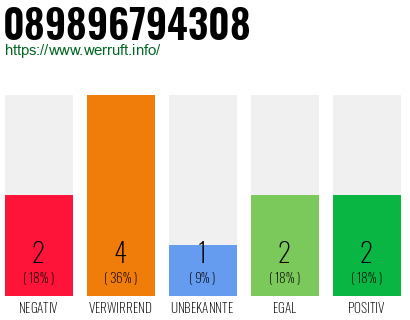 Telefonnummer 089896794308