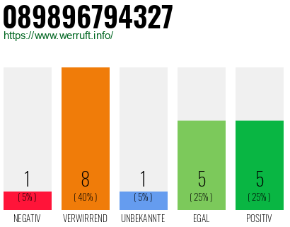 Telefonnummer 089896794327