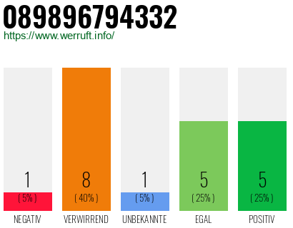 Telefonnummer 089896794332