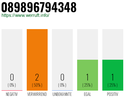 Telefonnummer 089896794348