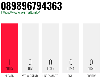 Telefonnummer 089896794363
