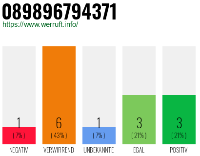 Telefonnummer 089896794371