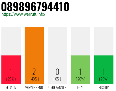 Telefonnummer 089896794410
