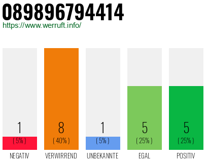Telefonnummer 089896794414