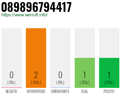 Telefonnummer 089896794417