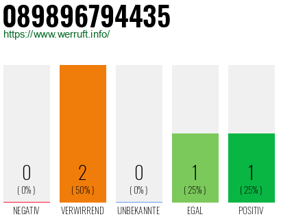 Telefonnummer 089896794435