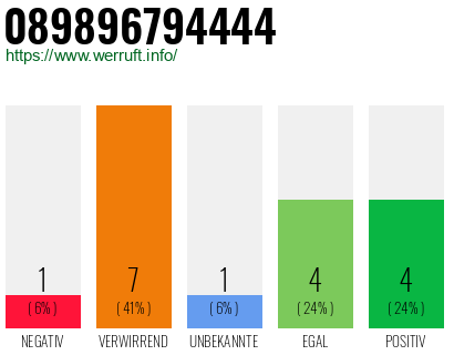 Telefonnummer 089896794444