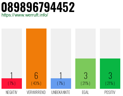 Telefonnummer 089896794452