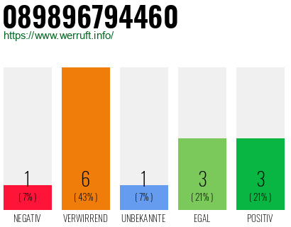 Telefonnummer 089896794460